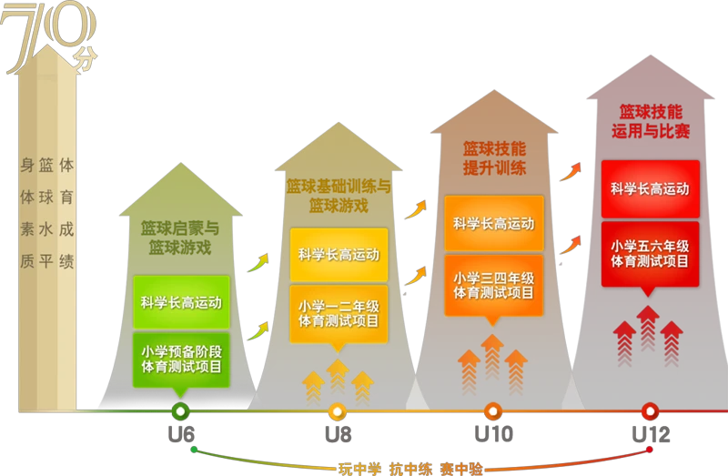 通过哪些训练方法可以有效提高篮球耐力？_1