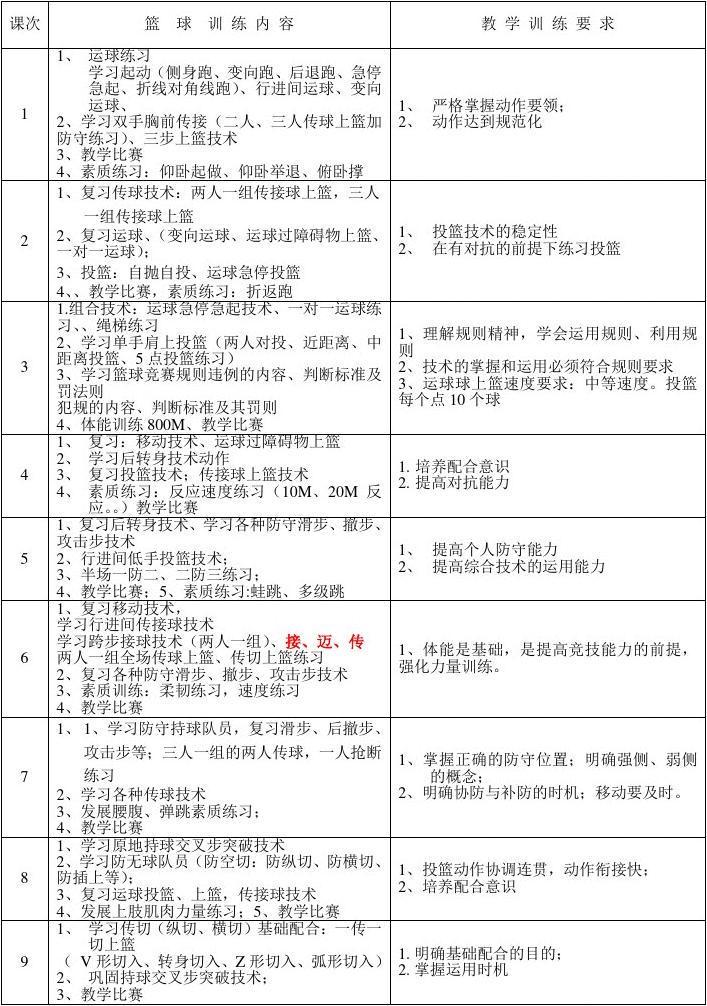 制定全年篮球训练和发展计划的具体指导