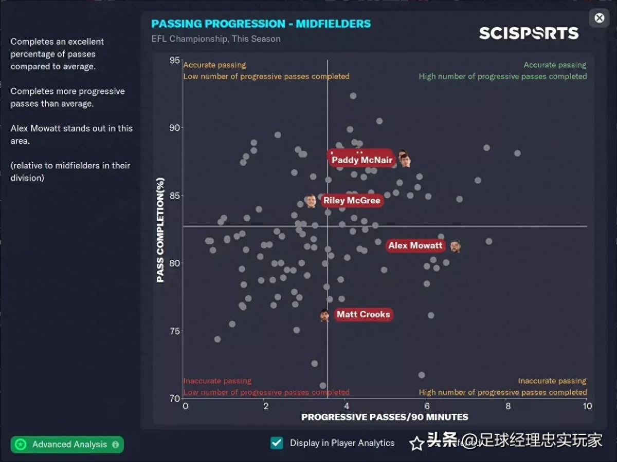 云计算助力篮球运动员数据分析的最佳实践_1