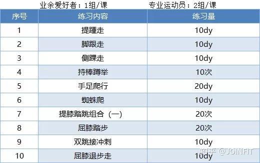 拉伸与篮球训练结合的完整解决方案有哪些？